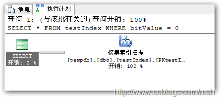 sqlserver 索引的一些总结18