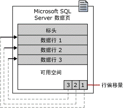 sqlserver数据库优化解析（图文剖析）5