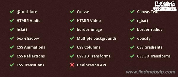 不同浏览器对CSS3和HTML5的支持状况1