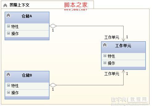 关于DDD:管理"工作单元实例"的两种模式的使用方法1