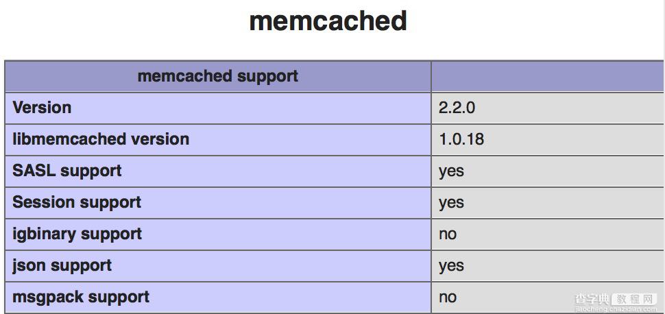 PHP安装memcached扩展笔记1