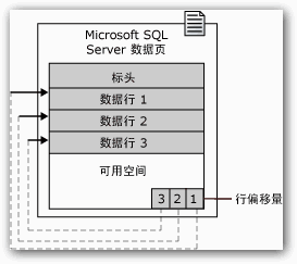 sqlserver 索引的一些总结3