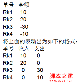 case 嵌套查询与连接查询你需要懂得1