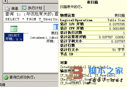 SqlServer 执行计划及Sql查询优化初探1