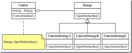 关于.NET Framework中的设计模式--应用策略模式为List排序2