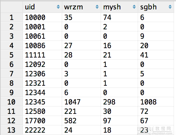 mySQL count多个表的数据实例详解3