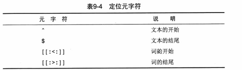 MYSQL使用正则表达式过滤数据11