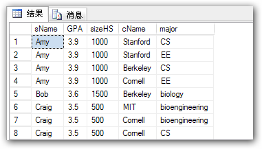 SQL Join的一些总结(实例)6