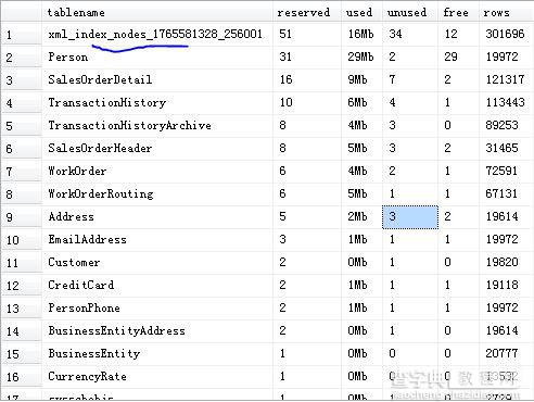 关于查看MSSQL 数据库 用户每个表 占用的空间大小3