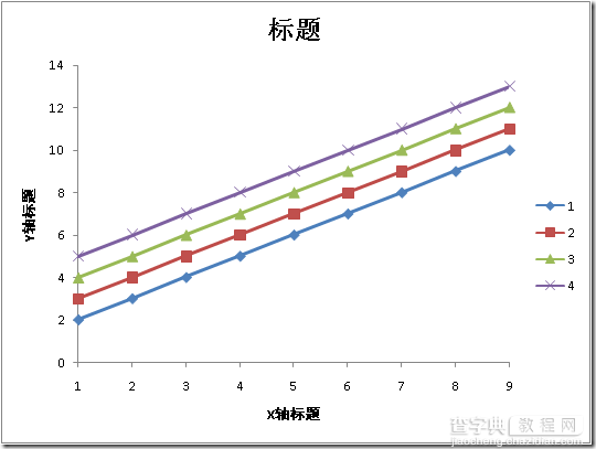 .Net创建Excel文件（插入数据、修改格式、生成图表）的方法2