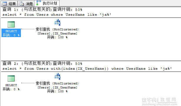 Sql Server查询性能优化之不可小觑的书签查找介绍11