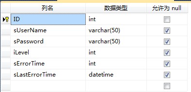 ASP.NET笔记之 图库权限设置的方法1