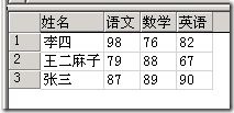 Sql Server 2000 行转列的实现（横排）8