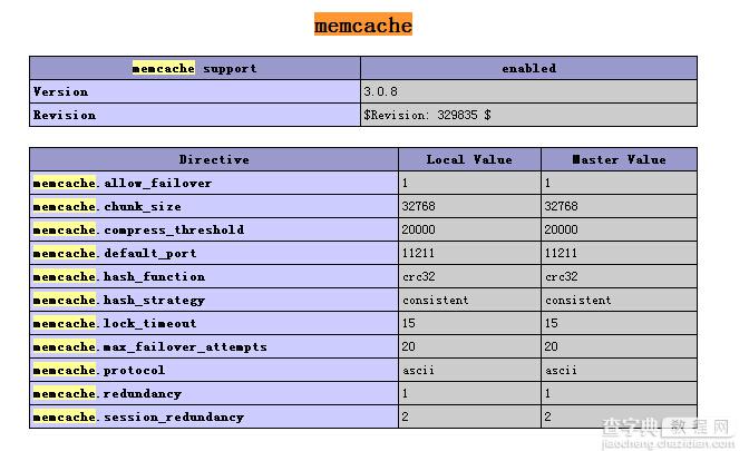 64位windows系统下安装Memcache缓存2