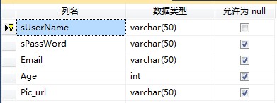ASP.NET笔记之 Repeater的使用6