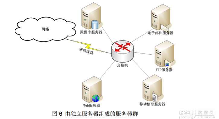 Web程序工作原理详解6