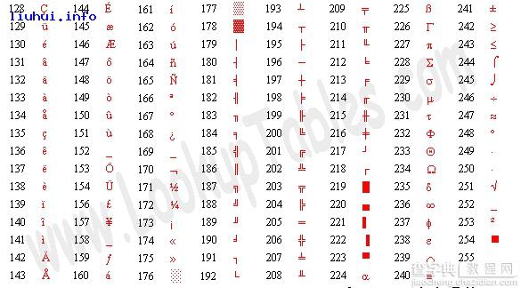 PHP详解ASCII码对照表与字符转换2