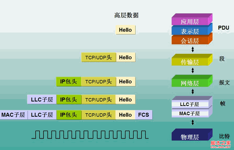 ASP.NET的HtmlForm控件学习及Post与Get的区别概述2