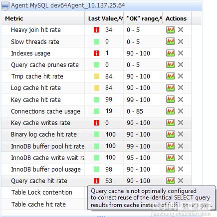 101个MySQL优化技巧和提示1