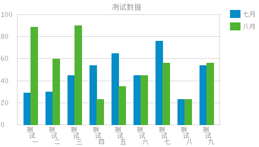 PHP中使用GD库绘制折线图 折线统计图的绘制方法1