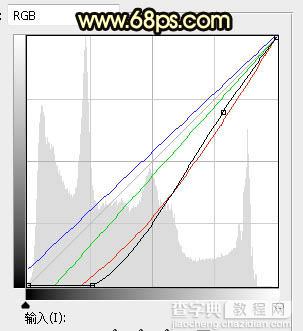 Photoshop调制出唯美的晨曦逆光草坡上的人物图片8