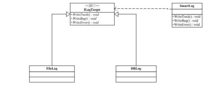 .NET 日志系统设计思路及实现代码1