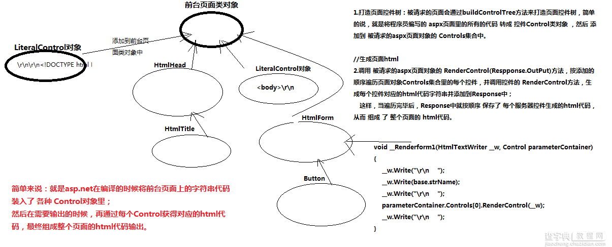 详解ASP.NET页面生命周期3