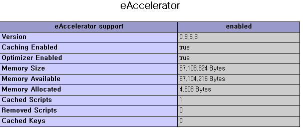 在Windows下编译适用于PHP 5.2.12及5.2.13的eAccelerator.dll(附下载)3