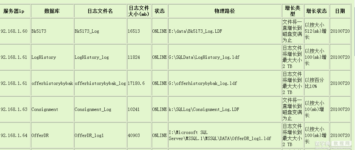 监控 log文件大小的存储过程1