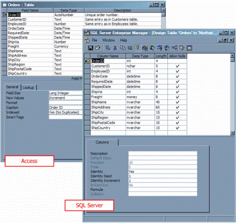 SQL Server数据复制到的Access两步走1