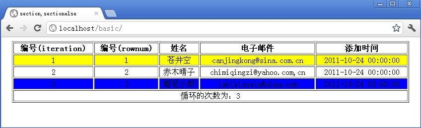 PHP模板引擎Smarty内建函数section,sectionelse用法详解1