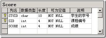 Sql Server 2000 行转列的实现（横排）3