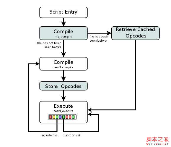 php缓存技术详细总结1