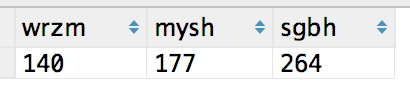 mySQL count多个表的数据实例详解2