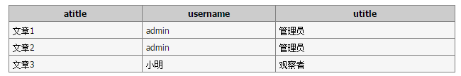 MySQL中使用表别名与字段别名的基本教程8