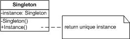 php实现设计模式中的单例模式详解1