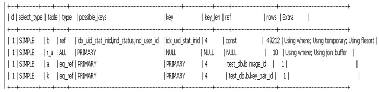 MySQL索引优化的实际案例分析3