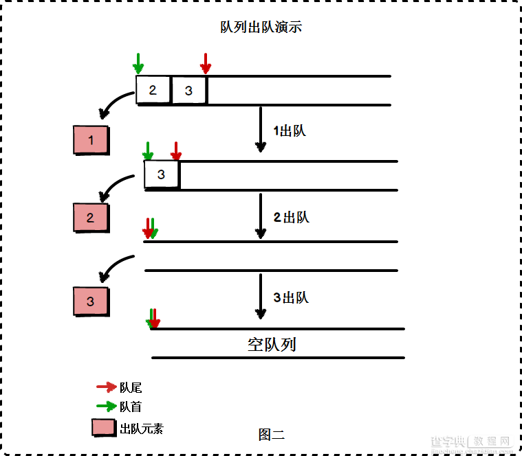 JavaScript数组的栈方法与队列方法详解4