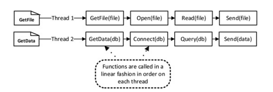 快速掌握Node.js事件驱动模型1