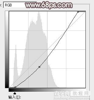 Photoshop将树林人物图片打造出唯美的秋季红褐色9