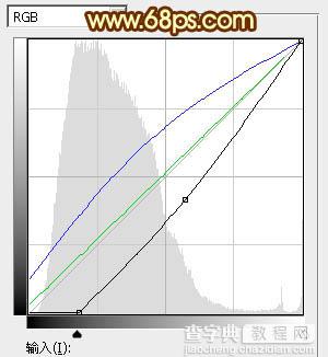 Photoshop调制出橙色霞光色围墙边人物图片9