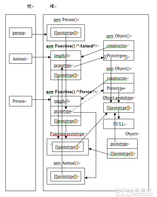 理解Javascript_11_constructor实现原理5