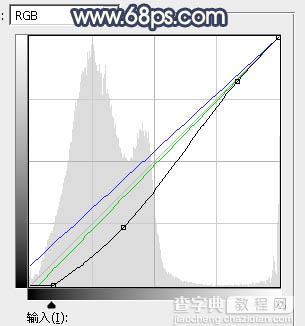 Photoshop为绿树下的人物调制出灿烂的霞光效果11