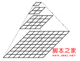 jsvascript图像处理—(计算机视觉应用)图像金字塔1