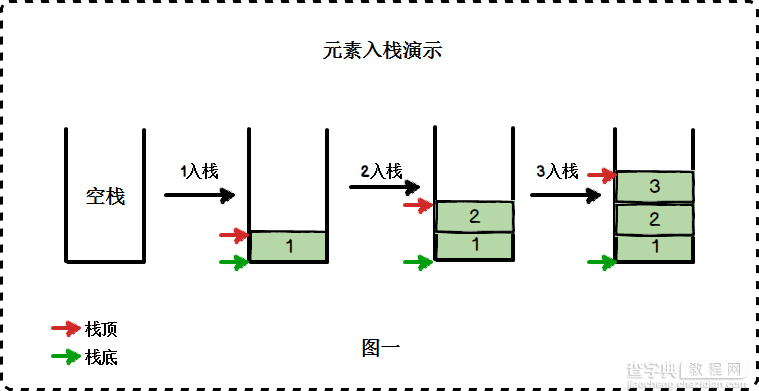 JavaScript数组的栈方法与队列方法详解1