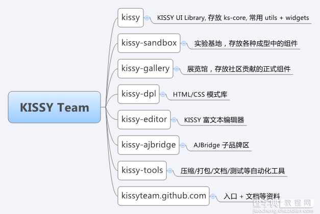 开源的javascript项目Kissy介绍1