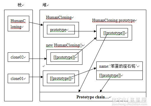 理解Javascript_06_理解对象的创建过程2