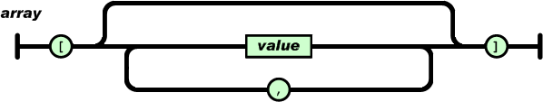 json的定义、标准格式及json字符串检验2