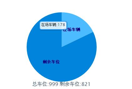 html+js+highcharts绘制圆饼图表的简单实例1