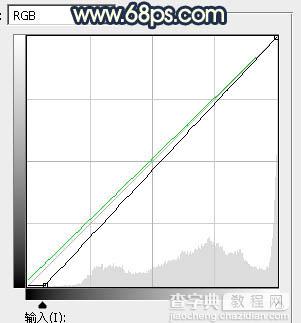 Photoshop调制出柔和的晨曦霞光草丛人物图片27